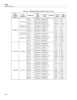 Preview for 258 page of Fluke 5502A Operator'S Manual