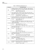 Preview for 294 page of Fluke 5502A Operator'S Manual