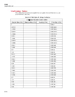 Preview for 300 page of Fluke 5502A Operator'S Manual