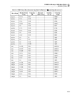 Preview for 303 page of Fluke 5502A Operator'S Manual