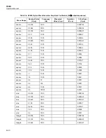 Preview for 304 page of Fluke 5502A Operator'S Manual