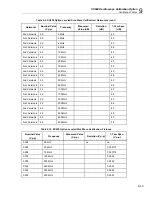 Preview for 307 page of Fluke 5502A Operator'S Manual