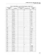 Preview for 309 page of Fluke 5502A Operator'S Manual