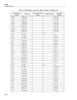 Preview for 310 page of Fluke 5502A Operator'S Manual