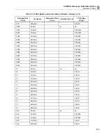 Preview for 311 page of Fluke 5502A Operator'S Manual