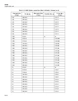 Preview for 312 page of Fluke 5502A Operator'S Manual