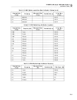 Preview for 315 page of Fluke 5502A Operator'S Manual