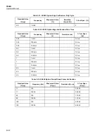 Preview for 316 page of Fluke 5502A Operator'S Manual