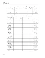 Preview for 348 page of Fluke 5502A Operator'S Manual