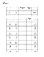 Preview for 352 page of Fluke 5502A Operator'S Manual