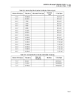 Preview for 355 page of Fluke 5502A Operator'S Manual