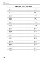 Preview for 356 page of Fluke 5502A Operator'S Manual