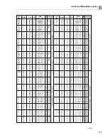 Preview for 367 page of Fluke 5502A Operator'S Manual