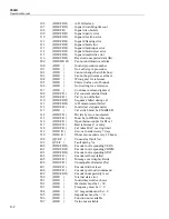 Preview for 374 page of Fluke 5502A Operator'S Manual