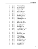 Preview for 375 page of Fluke 5502A Operator'S Manual