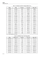 Предварительный просмотр 250 страницы Fluke 5522A Operators Operator'S Manual