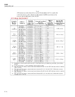 Предварительный просмотр 374 страницы Fluke 5522A Operators Operator'S Manual