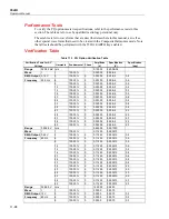 Предварительный просмотр 398 страницы Fluke 5522A Operators Operator'S Manual