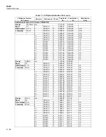 Предварительный просмотр 402 страницы Fluke 5522A Operators Operator'S Manual