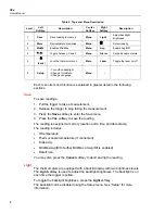 Preview for 16 page of Fluke 56X User Manual