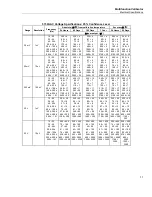 Предварительный просмотр 21 страницы Fluke 5730A Calibration Manual