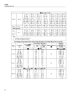 Предварительный просмотр 22 страницы Fluke 5730A Calibration Manual