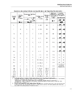 Предварительный просмотр 27 страницы Fluke 5730A Calibration Manual