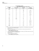 Предварительный просмотр 28 страницы Fluke 5730A Calibration Manual