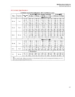 Предварительный просмотр 31 страницы Fluke 5730A Calibration Manual