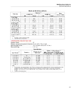 Предварительный просмотр 37 страницы Fluke 5730A Calibration Manual