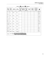 Предварительный просмотр 65 страницы Fluke 5730A Calibration Manual