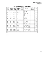 Предварительный просмотр 73 страницы Fluke 5730A Calibration Manual