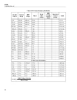 Предварительный просмотр 80 страницы Fluke 5730A Calibration Manual