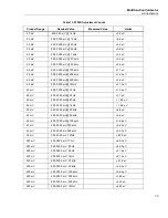 Предварительный просмотр 83 страницы Fluke 5730A Calibration Manual