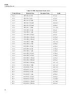 Предварительный просмотр 84 страницы Fluke 5730A Calibration Manual