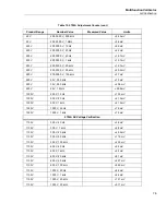 Предварительный просмотр 85 страницы Fluke 5730A Calibration Manual