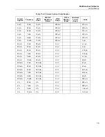 Предварительный просмотр 89 страницы Fluke 5730A Calibration Manual