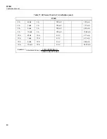 Предварительный просмотр 90 страницы Fluke 5730A Calibration Manual