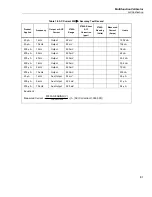 Предварительный просмотр 91 страницы Fluke 5730A Calibration Manual