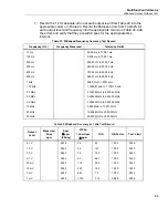 Предварительный просмотр 95 страницы Fluke 5730A Calibration Manual