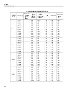 Предварительный просмотр 96 страницы Fluke 5730A Calibration Manual