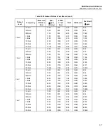 Предварительный просмотр 97 страницы Fluke 5730A Calibration Manual