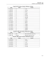 Предварительный просмотр 199 страницы Fluke 5790A Operator'S Manual