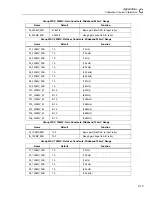 Предварительный просмотр 201 страницы Fluke 5790A Operator'S Manual