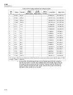 Предварительный просмотр 76 страницы Fluke 5790B Service Manual