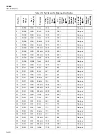 Предварительный просмотр 78 страницы Fluke 5790B Service Manual