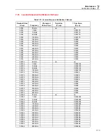 Предварительный просмотр 201 страницы Fluke 5820A Operator'S Manual