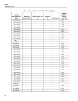 Предварительный просмотр 220 страницы Fluke 5820A Operator'S Manual