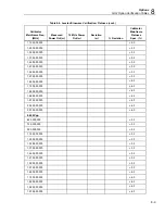 Предварительный просмотр 221 страницы Fluke 5820A Operator'S Manual