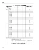 Предварительный просмотр 76 страницы Fluke 5820A Service Manual